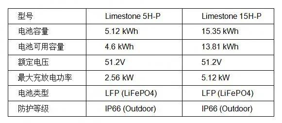 储能电池关键参数解读—兴储世纪limestone系列产品