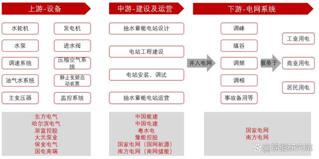 新能源龙脉是储能，储能龙脉是“大储”