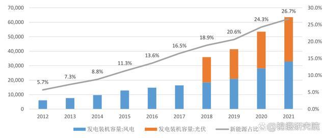 新能源龙脉是储能，储能龙脉是“大储”