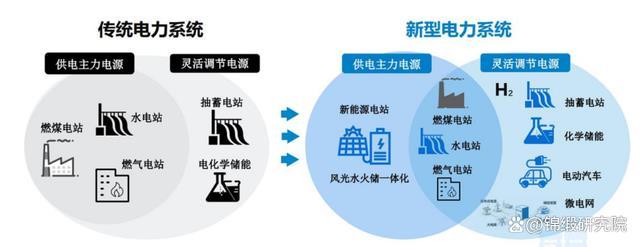 新能源龙脉是储能，储能龙脉是“大储”