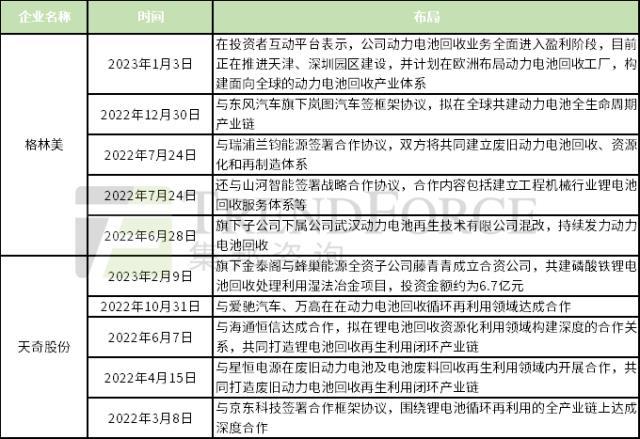 动力电池回收这座千亿“金矿”，有哪些企业在布局?