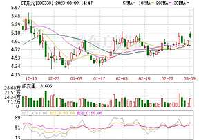 ST开元孙公司拟在湖南投建2GWh储能集成及1GWh钠离子产线