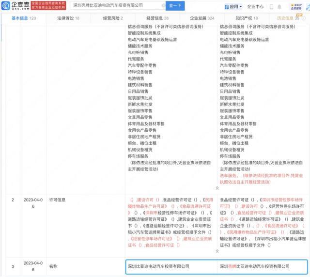 比亚迪电动汽车投资公司更名为壳牌比亚迪