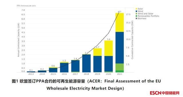 一文读懂欧盟电力市场改革，储能或成最大受益者