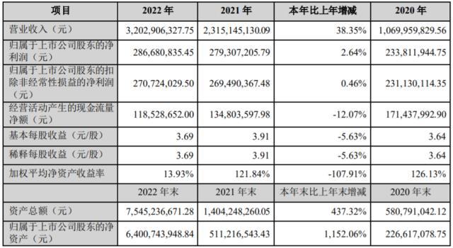 华宝新能发布上市后首份年报：便携储能产品营收24.67亿元