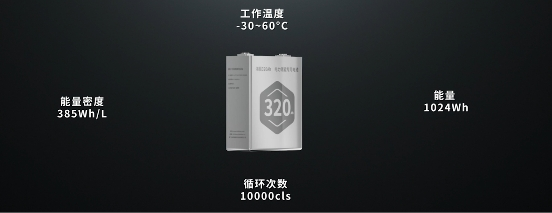 海辰储能技术降本先行 海辰发布320Ah新一代电力储能专用电池