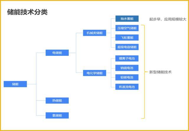 十万亿储能产业城市排位赛打响，谁将上位?