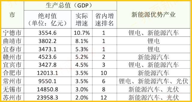 十万亿储能产业城市排位赛打响，谁将上位?