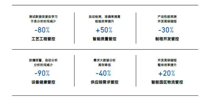 新能源动力电池智能制造如何跃升？章鱼博士助力企业数字化转型