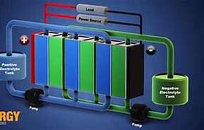 凉山州德昌县与上海电气洽谈钒液流电池项目