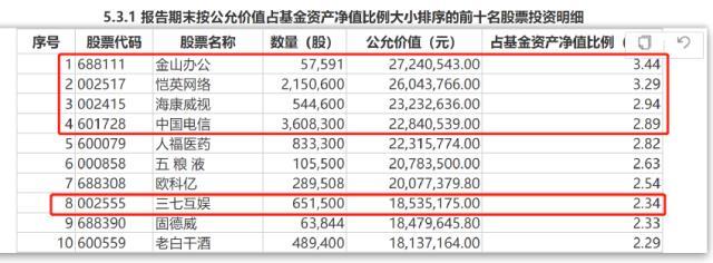 新能源还有机会吗？这些知名基金经理出手