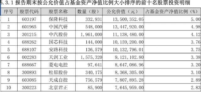 新能源还有机会吗？这些知名基金经理出手