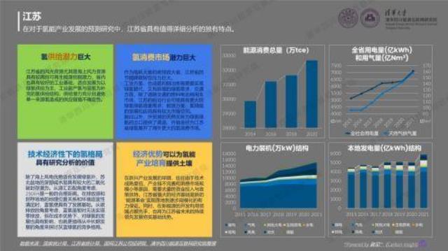 学术报告 | 氢价与氢供需格局关联性分析——以江苏省中长期发展趋势为对象