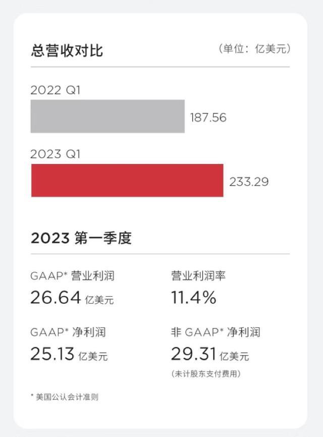 特斯拉吞下降价“苦果”