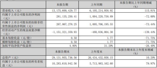 新增磷酸锰铁锂产品！湖南裕能拟80亿投建云南基地二期项目