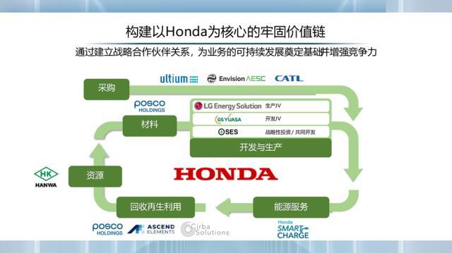 这一跨国车企官宣拟2024年启用全固态电池示范生产线