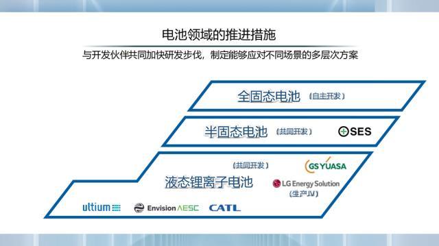 这一跨国车企官宣拟2024年启用全固态电池示范生产线