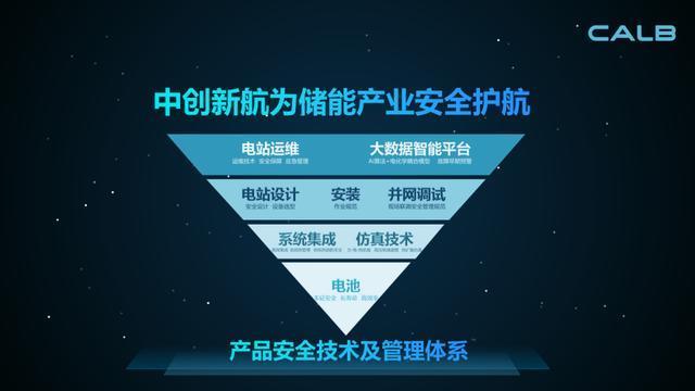 中创新航蓄力万亿储能赛道“攻势”