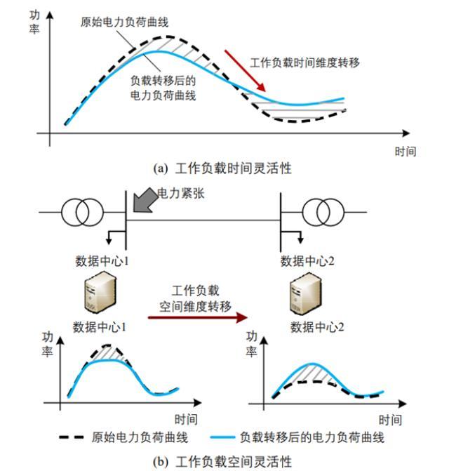 数据中心+储能，微软谷歌都在下场做的一件事