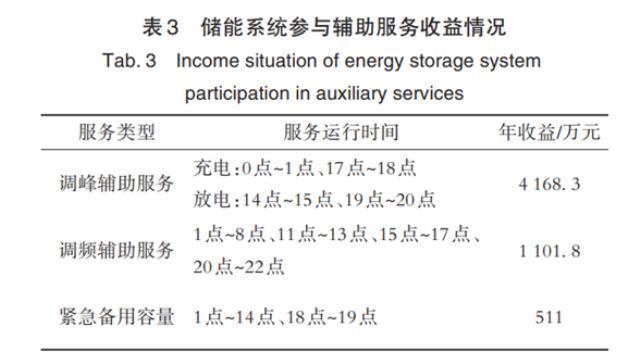 数据中心+储能，微软谷歌都在下场做的一件事