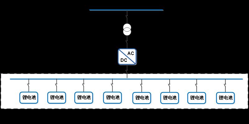 硬核｜采日能源工商业机密大放送