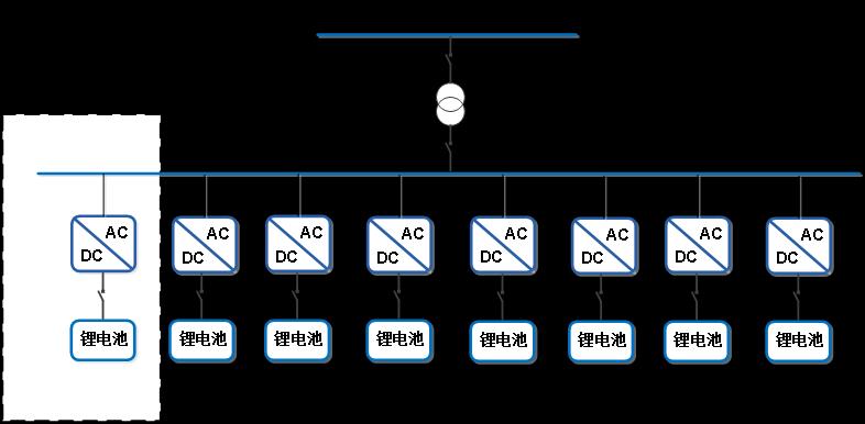 硬核｜采日能源工商业机密大放送