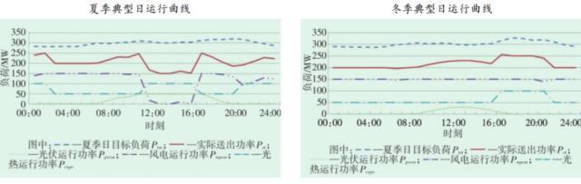 光热发电储能有多热?赛道已形成，布局须趁早!