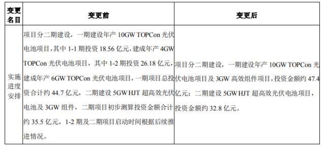 海源复材：调整进度，3GW组件和10GW TOPCon电池项目同期进行