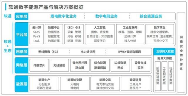 软通动力智能化虚拟电厂平台，推动绿色能源新升级