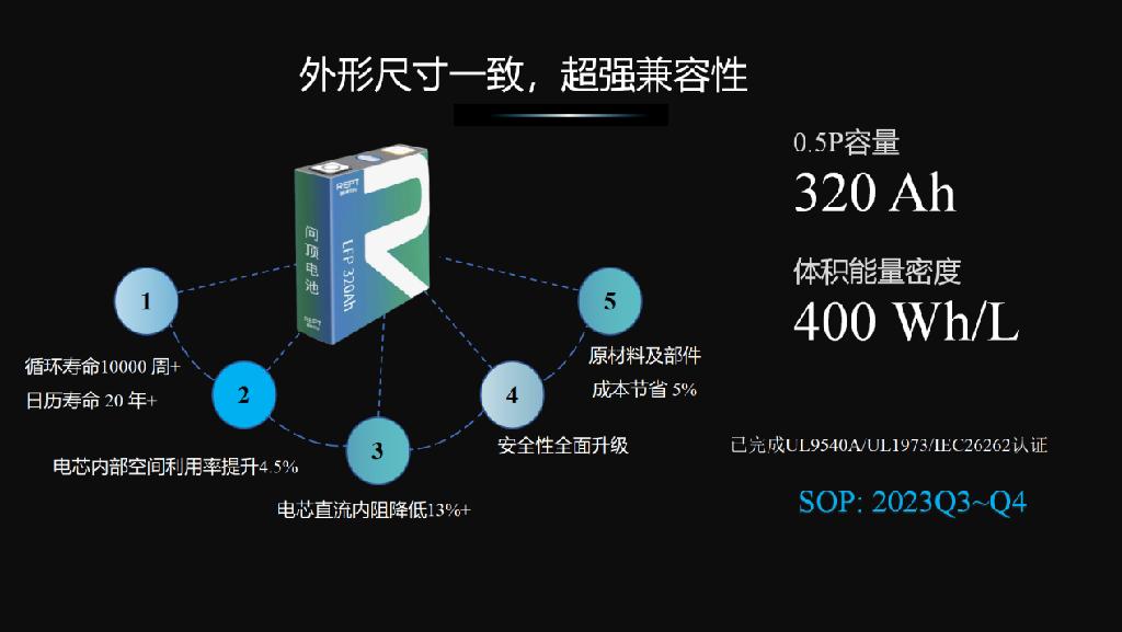 瑞浦兰钧320Ah&340Ah问顶电池储能系列重磅首发