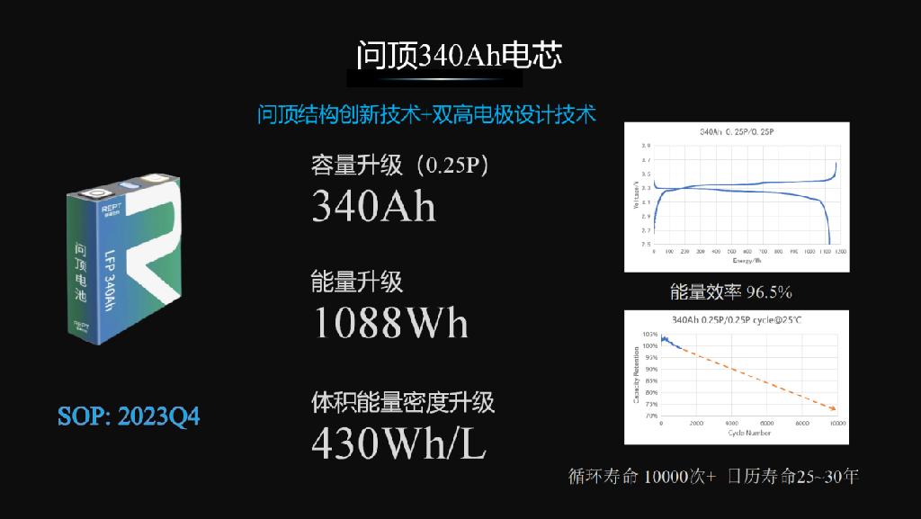 瑞浦兰钧320Ah&340Ah问顶电池储能系列重磅首发