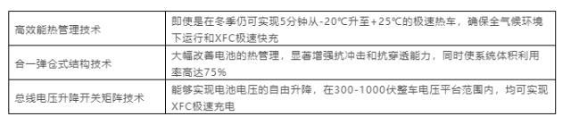 动力电池技术百花齐放，又一厂商官宣新品