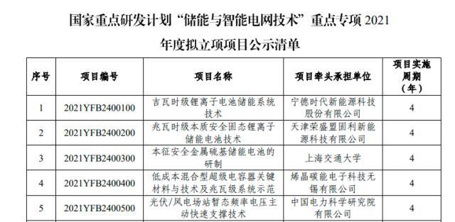 荣盛盟固利：下一代锂电储能技术引领者