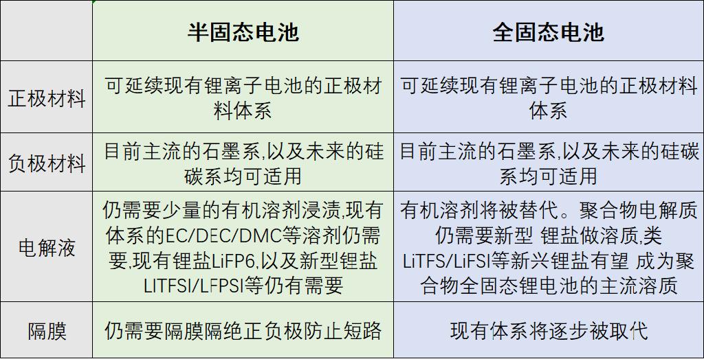 年产100GWh的铜基碳元固态储能电池项目遭撤销！