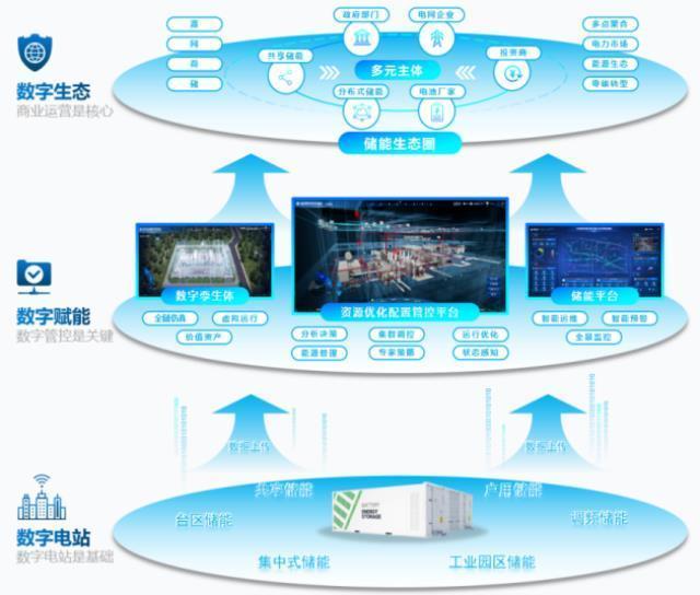 许继系列储能生态产品达国际领先水平