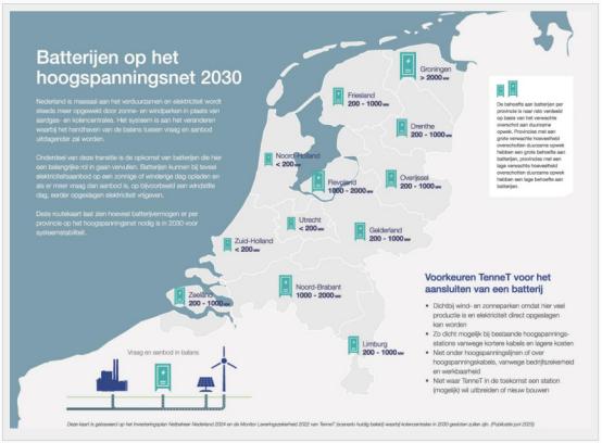 输电系统运营商TenneT公司表示到2030年荷兰需要部署9GW电池储能系统