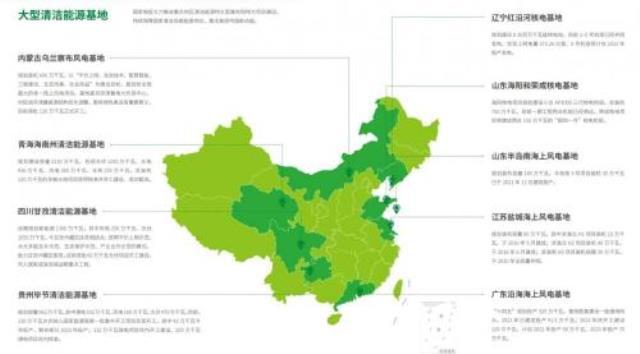 五大电力央企清洁能源投资布局一览!