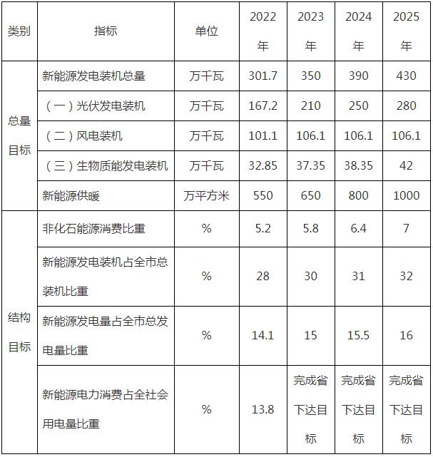 华电、华能、中广核、国电投等瓜分1.8GW储能项目！