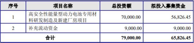 募资近12亿！电池精密结构件生产商金杨股份今日创业板上市