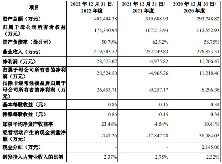 风雨三十载，又一储能企业IPO