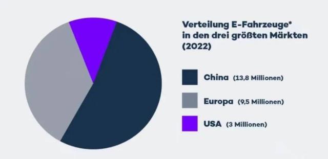 中国光伏与新能源车，如何在欧洲崛起？