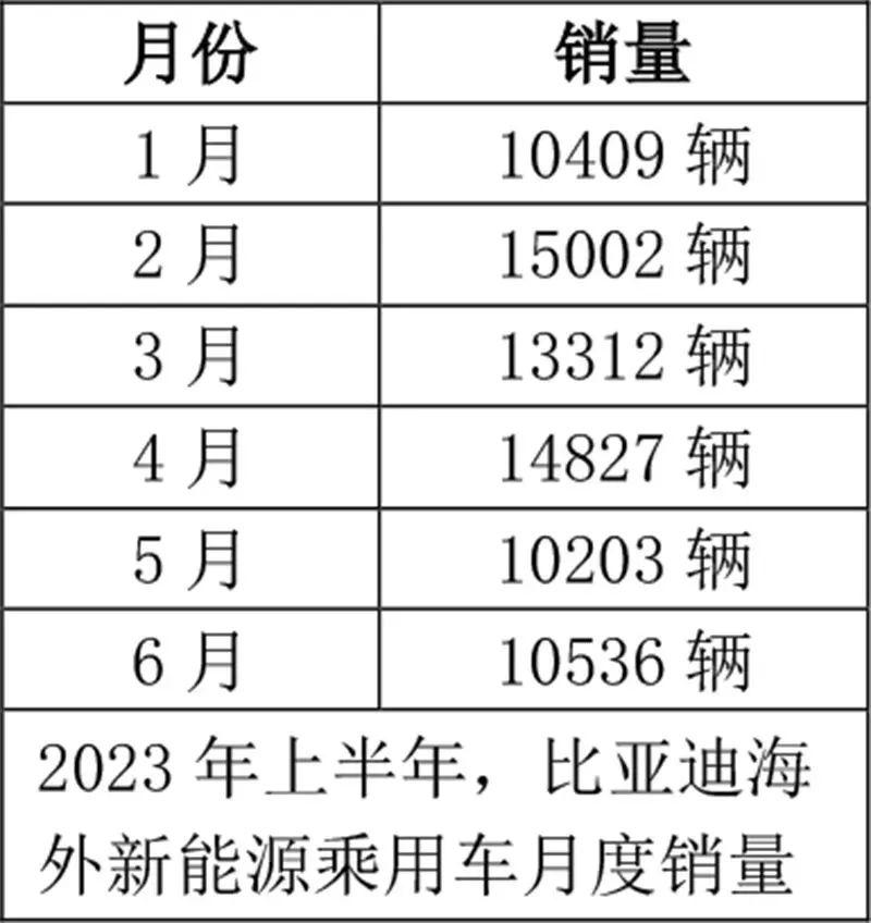 豪掷45亿 王传福巴西建厂，逼近特斯拉“大本营”