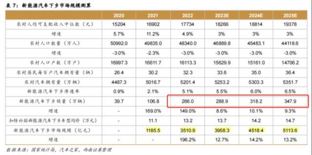 新能源汽车穷疯了：10天融了270亿，可还是不够