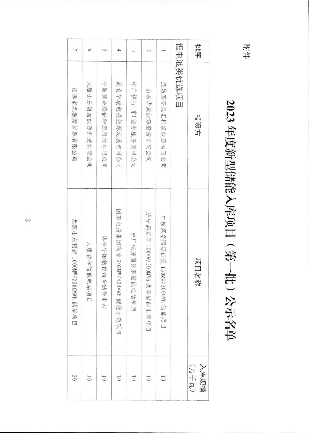 6.95GW！山东2023年度新型储能第一批入库项目公示