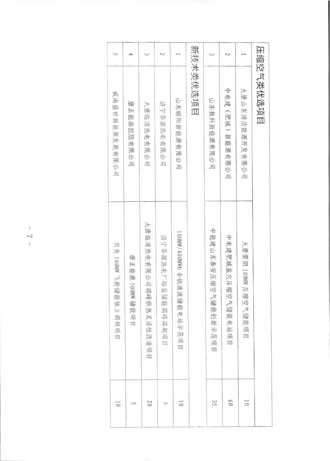 6.95GW！山东2023年度新型储能第一批入库项目公示