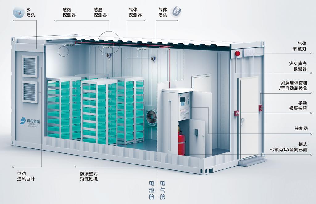 青鸟消防提供整体解决方案的“华能辛店电厂储能项目”全容量并网成功
