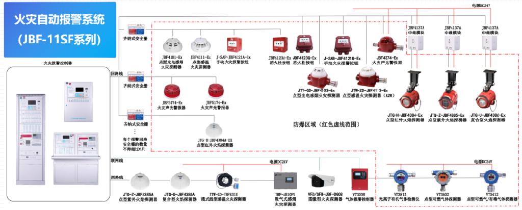 青鸟消防提供整体解决方案的“华能辛店电厂储能项目”全容量并网成功