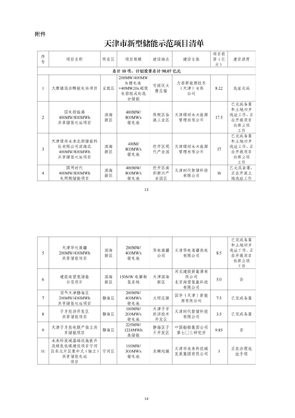 5.32GWh！天津实施方案（附项目清单）