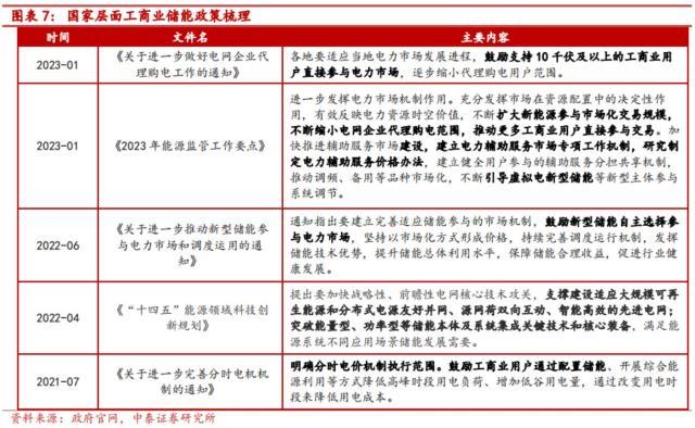 特斯拉做不了储能“鲶鱼”