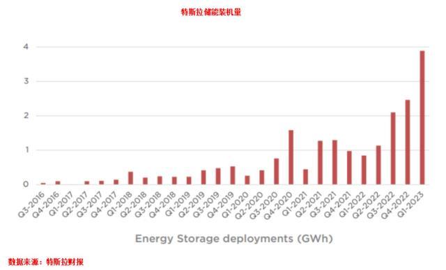 特斯拉做不了储能“鲶鱼”